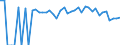 Indicator: 90% Confidence Interval: Lower Bound of Estimate of People of All Ages in Poverty for Jefferson County, NE