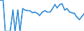 Indicator: 90% Confidence Interval: Lower Bound of Estimate of People Age 0-17 in Poverty for Jefferson County, NE