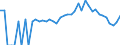 Indicator: 90% Confidence Interval: Lower Bound of Estimate of Percent of Related Children Age 5-17 in Families in Poverty for Jefferson County, NE