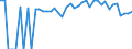 Indicator: 90% Confidence Interval: Lower Bound of Estimate of Percent of People of All Ages in Poverty for Jefferson County, NE