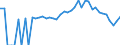 Indicator: 90% Confidence Interval: Lower Bound of Estimate of Percent of People Age 0-17 in Poverty for Jefferson County, NE