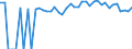 Indicator: 90% Confidence Interval: Upper Bound of Estimate of Percent of People of All Ages in Poverty for Jefferson County, NE