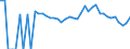 Indicator: Estimate of: People Age 0-17 in Poverty in Jefferson County, NE