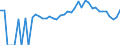 Indicator: Estimated Percent of: Related Children Age 5-17 in Families in Poverty for Jefferson County, NE