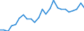 Indicator: Real Gross Domestic Product:: All Industries in Jefferson County, NE