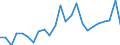 Indicator: Real Gross Domestic Product:: Private Goods-Producing Industries in Jefferson County, NE