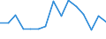 Indicator: Population Estimate,: Total, Not Hispanic or Latino, Black or African American Alone (5-year estimate) in Johnson County, NE