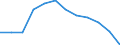 Indicator: Population Estimate,: Migration Flow (5-year estimate) for Johnson County, NE (DISCONTINUED)