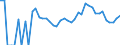 Indicator: 90% Confidence Interval: Lower Bound of Estimate of Related Children Age 5-17 in Families in Poverty for Johnson County, NE