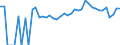 Indicator: 90% Confidence Interval: Lower Bound of Estimate of People of All Ages in Poverty for Johnson County, NE