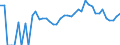 Indicator: 90% Confidence Interval: Lower Bound of Estimate of Percent of Related Children Age 5-17 in Families in Poverty for Johnson County, NE