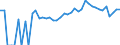 Indicator: 90% Confidence Interval: Lower Bound of Estimate of Percent of People of All Ages in Poverty for Johnson County, NE