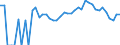 Indicator: 90% Confidence Interval: Lower Bound of Estimate of Percent of People Age 0-17 in Poverty for Johnson County, NE