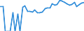 Indicator: 90% Confidence Interval: Upper Bound of Estimate of Percent of People of All Ages in Poverty for Johnson County, NE