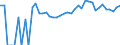 Indicator: 90% Confidence Interval: Upper Bound of Estimate of Percent of People Age 0-17 in Poverty for Johnson County, NE