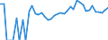 Indicator: Estimated Percent of: Related Children Age 5-17 in Families in Poverty for Johnson County, NE