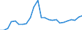 Indicator: Real Gross Domestic Product:: All Industries in Johnson County, NE