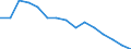 Indicator: Population Estimate,: by Sex, Total Population (5-year estimate) in Kearney County, NE