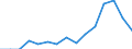 Indicator: Population Estimate,: Total, Not Hispanic or Latino, American Indian and Alaska Native Alone (5-year estimate) in Kearney County, NE