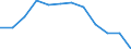 Indicator: Population Estimate,: Migration Flow (5-year estimate) for Kearney County, NE (DISCONTINUED)