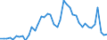 Indicator: Unemployed Persons in Kearney County, NE: 