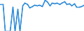 Indicator: 90% Confidence Interval: Upper Bound of Estimate of People of All Ages in Poverty for Kearney County, NE