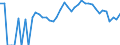 Indicator: 90% Confidence Interval: Lower Bound of Estimate of Percent of Related Children Age 5-17 in Families in Poverty for Kearney County, NE