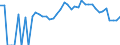 Indicator: 90% Confidence Interval: Lower Bound of Estimate of Percent of People Age 0-17 in Poverty for Kearney County, NE