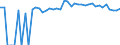 Indicator: 90% Confidence Interval: Upper Bound of Estimate of Percent of People of All Ages in Poverty for Kearney County, NE