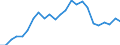 Indicator: Real Gross Domestic Product:: All Industries in Kearney County, NE