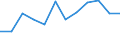 Indicator: Population Estimate,: Migration Flow (5-year estimate) for Keith County, NE (DISCONTINUED)