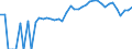 Indicator: 90% Confidence Interval: Lower Bound of Estimate of Percent of Related Children Age 5-17 in Families in Poverty for Keith County, NE