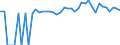 Indicator: 90% Confidence Interval: Lower Bound of Estimate of Percent of People of All Ages in Poverty for Keith County, NE