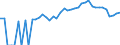 Indicator: 90% Confidence Interval: Lower Bound of Estimate of Percent of People Age 0-17 in Poverty for Keith County, NE