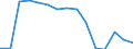 Indicator: Population Estimate,: by Sex, Total Population (5-year estimate) in Keya Paha County, NE