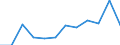 Indicator: Population Estimate,: Migration Flow (5-year estimate) for Keya Paha County, NE (DISCONTINUED)