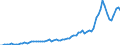 Indicator: Population Estimate,: Income in Keya Paha County, NE