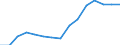 Indicator: Population Estimate,: Over Who Have Completed an Associate's Degree or Higher (5-year estimate) in Keya Paha County, NE