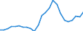 Indicator: Gross Domestic Product:: All Industries in Keya Paha County, NE