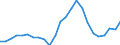 Indicator: Gross Domestic Product:: Private Goods-Producing Industries in Keya Paha County, NE