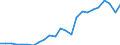 Indicator: Gross Domestic Product:: Private Services-Providing Industries in Keya Paha County, NE