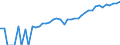 Indicator: 90% Confidence Interval: Upper Bound of Estimate of Median Household Income for Keya Paha County, NE