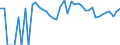 Indicator: 90% Confidence Interval: Lower Bound of Estimate of People of All Ages in Poverty for Keya Paha County, NE