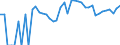 Indicator: 90% Confidence Interval: Lower Bound of Estimate of Percent of People of All Ages in Poverty for Keya Paha County, NE