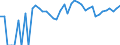 Indicator: 90% Confidence Interval: Upper Bound of Estimate of Percent of People of All Ages in Poverty for Keya Paha County, NE