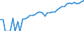 Indicator: Estimate of: Median Household Income for Keya Paha County, NE