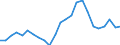 Indicator: Real Gross Domestic Product:: All Industries in Keya Paha County, NE