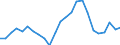 Indicator: Real Gross Domestic Product:: Private Goods-Producing Industries in Keya Paha County, NE