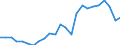 Indicator: Real Gross Domestic Product:: Private Services-Providing Industries in Keya Paha County, NE