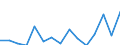 Indicator: Population Estimate,: by Sex, Total Population (5-year estimate) in Kimball County, NE